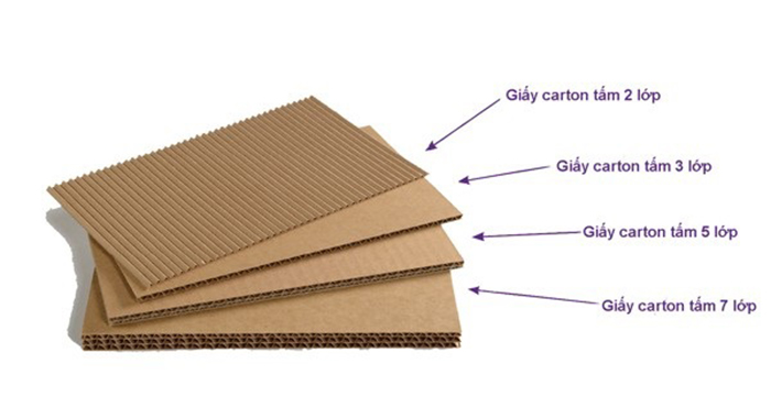 Tiêu chuẩn kỹ thuật hộp giấy tại xưởng sản xuất hộp carton